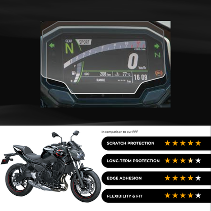 9H Speedometer Screen Protector for Kawasaki Z650 (2024-25)