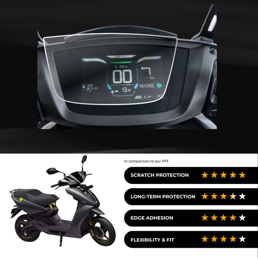 9H Speedometer Screen Protector for Ather 450 S