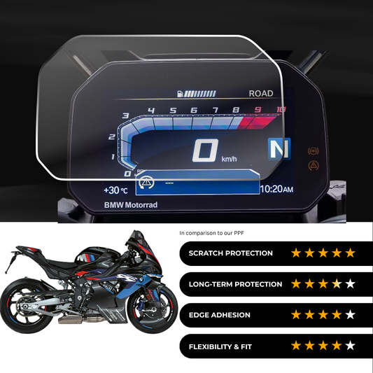 9H Speedometer Screen Protector for BMW M 1000 RR