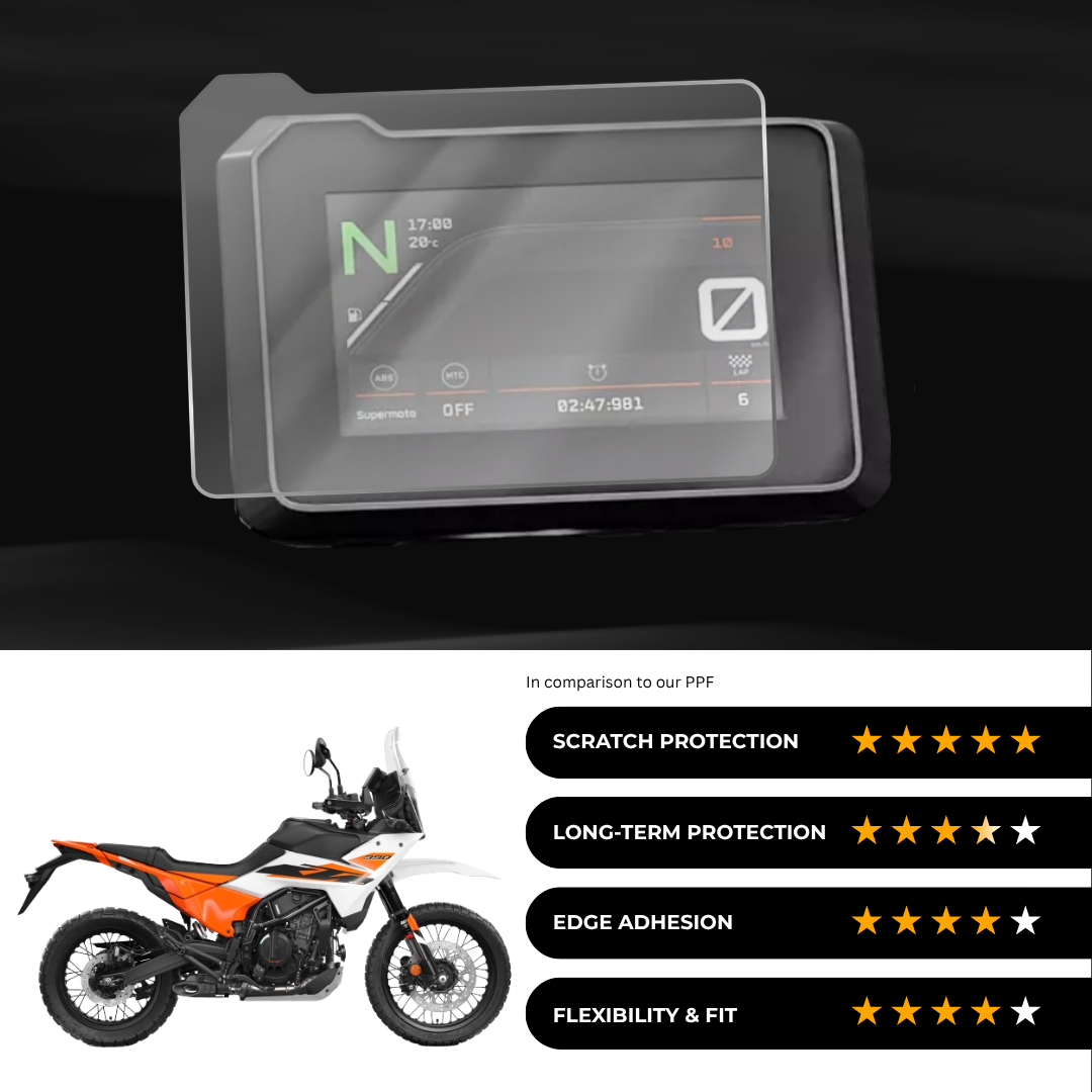 9H Speedometer Screen Protector for KTM Adventure 390 S