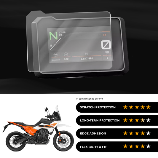 9H Speedometer Screen Protector for KTM Adventure 390 S