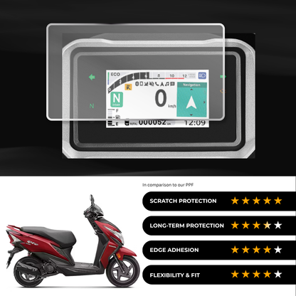 9H Speedometer Screen Protector for Honda Dio 110 (2025)
