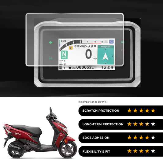 9H Speedometer Screen Protector for Honda Dio 110 (2025)