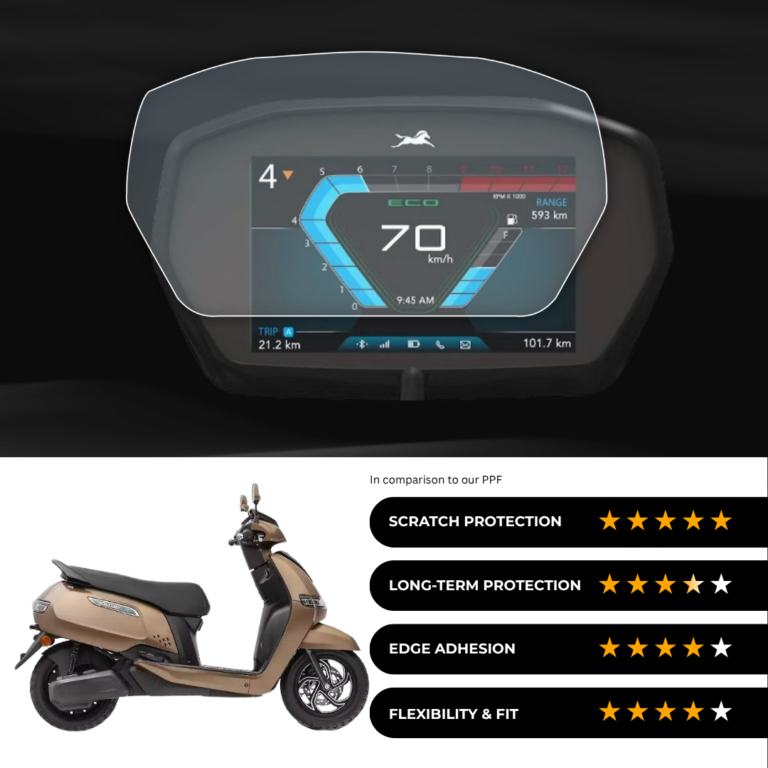 9H Speedometer Screen Protector for TVS Iqube