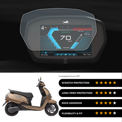 9H Speedometer Screen Protector for TVS Iqube