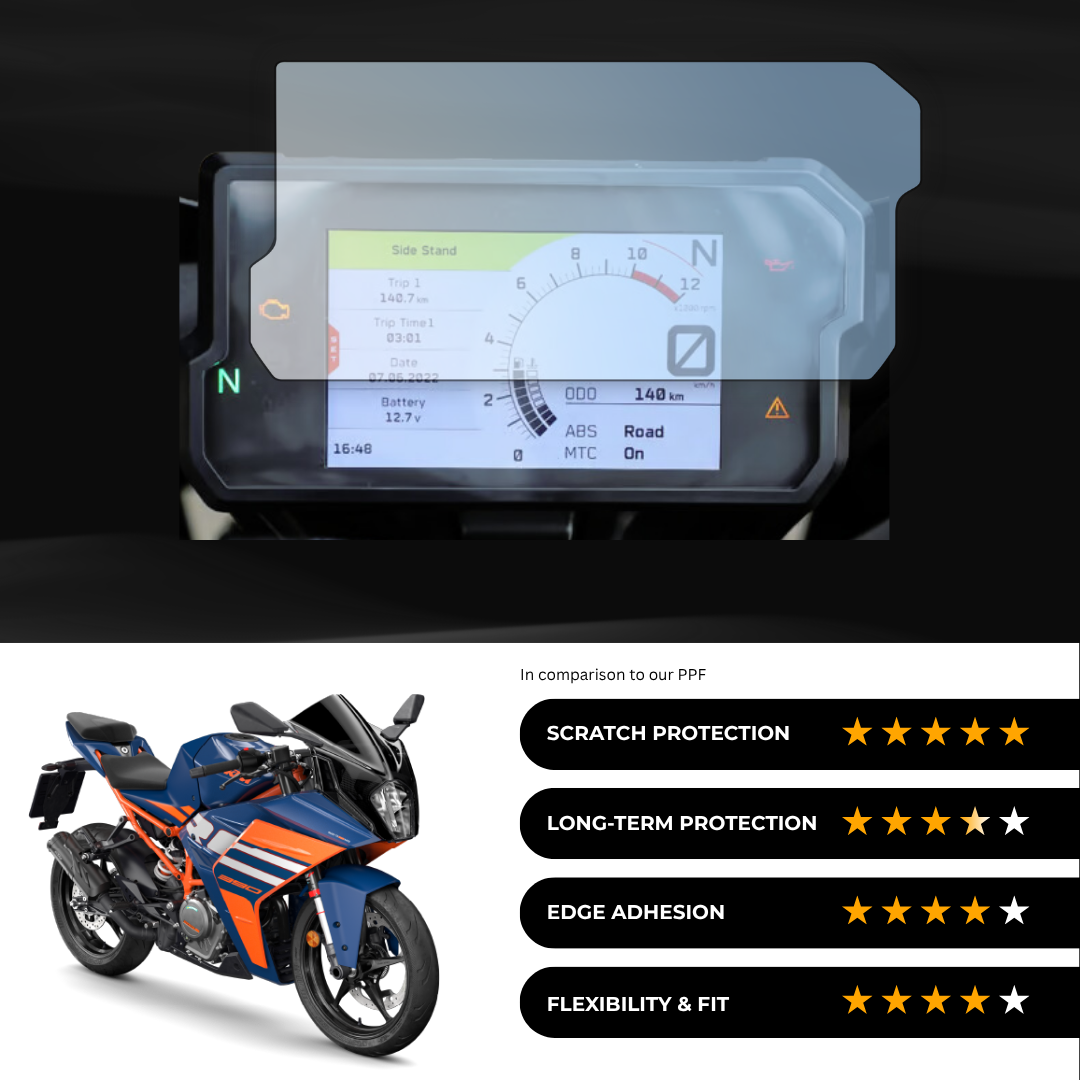9H Speedometer Screen Protector for KTM  RC 390 (2024)