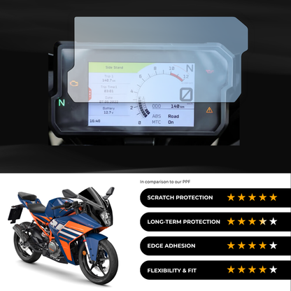9H Speedometer Screen Protector for KTM  RC 390 (2024)