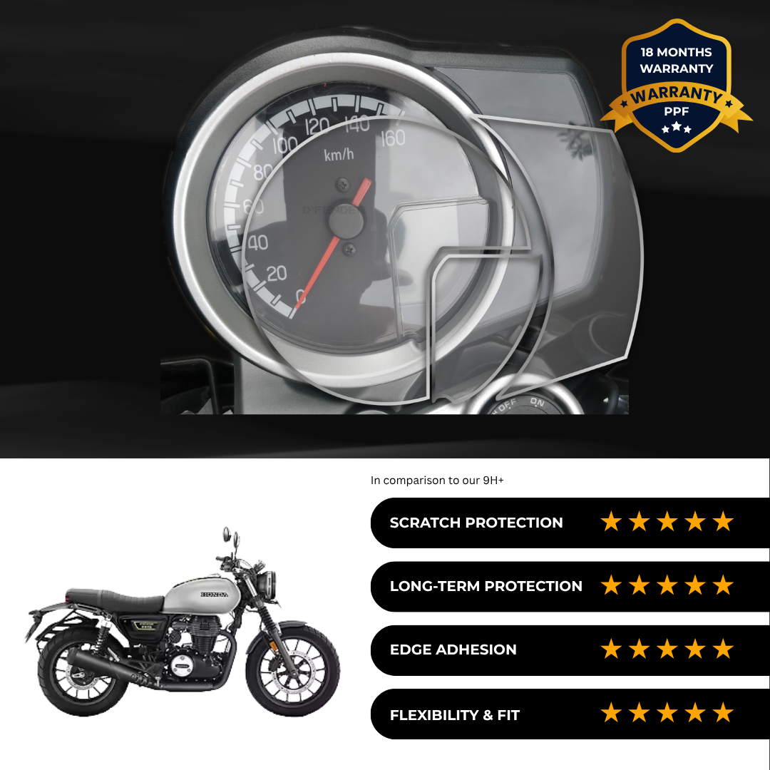PPF Speedometer Screen Protector | Self-Healing PPF for Honda CB350 RS (2024)
