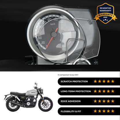 PPF Speedometer Screen Protector | Self-Healing PPF for Honda CB350 RS (2024)