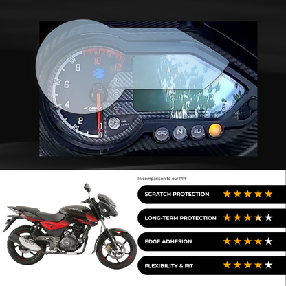 9H Speedometer Screen Protector for Bajaj Pulsar 150 (2021-2023)