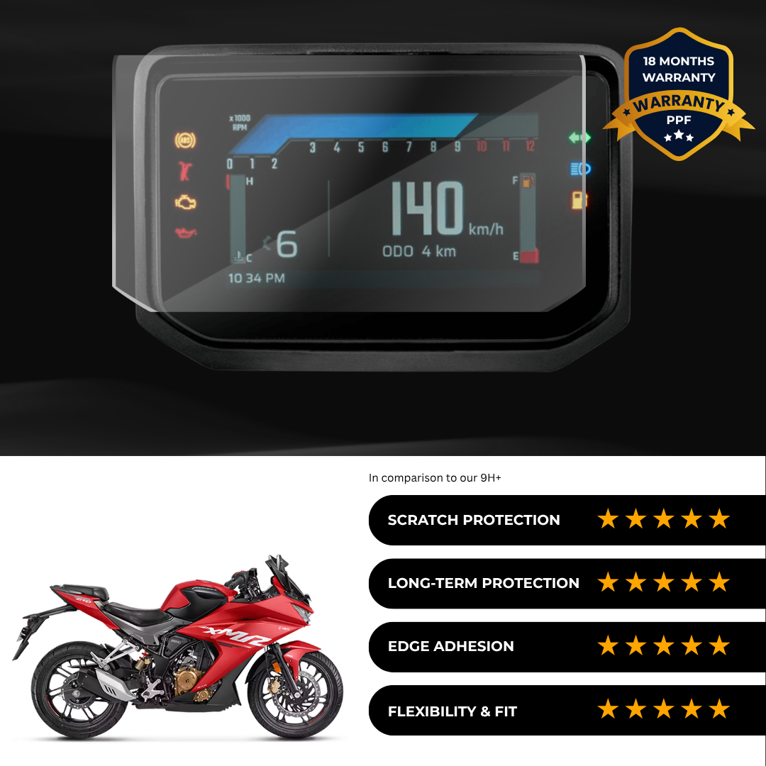 PPF Speedometer Screen Protector | Self-Healing PPF for Hero Karizma XMR 200 - (2024)
