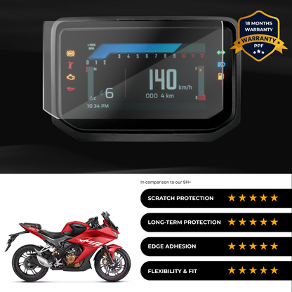 PPF Speedometer Screen Protector | Self-Healing PPF for Hero Karizma XMR 200 - (2024)