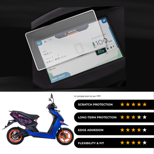 9H Speedometer Screen Protector for Ather Apex