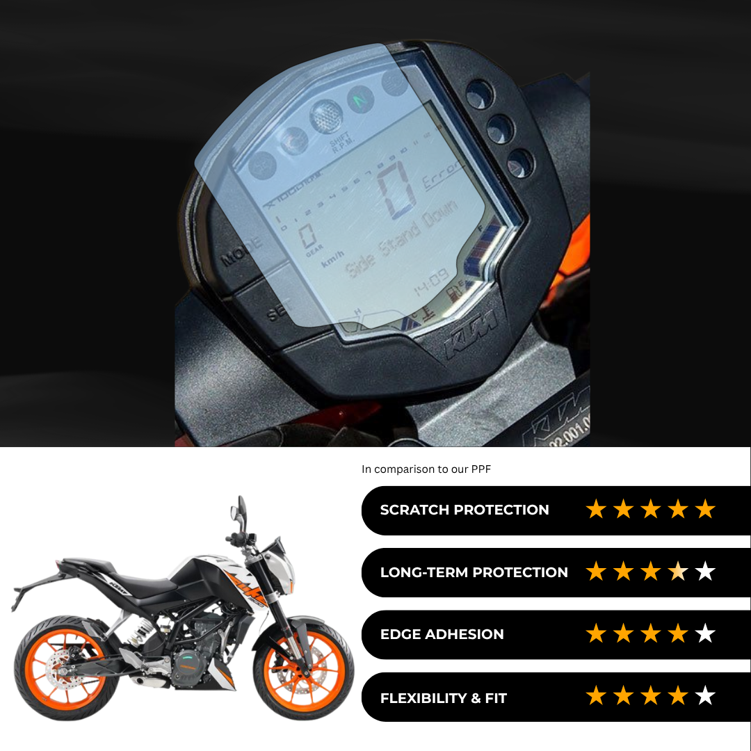 9H Speedometer Screen Protector for KTM Duke 200 (2017)