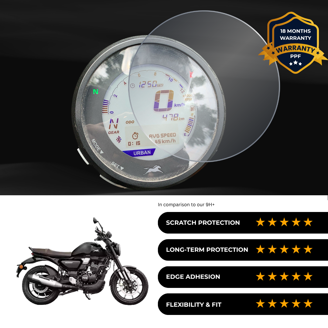 PPF Speedometer Screen Protector | Self-Healing PPF for TVS Ronin