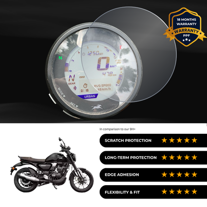 PPF Speedometer Screen Protector | Self-Healing PPF for TVS Ronin