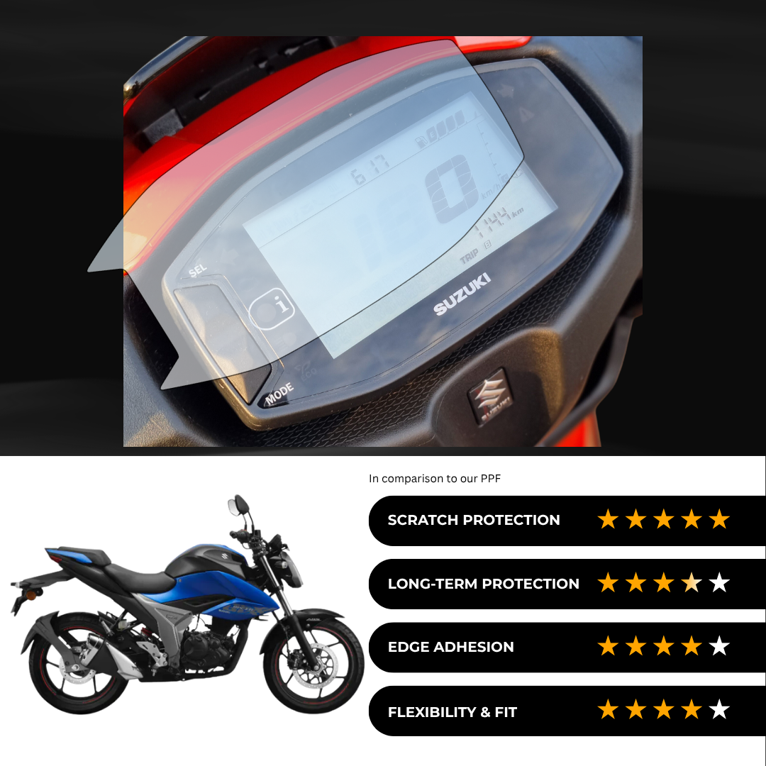 9H Speedometer Screen Protector for Suzuki Gixxer 155