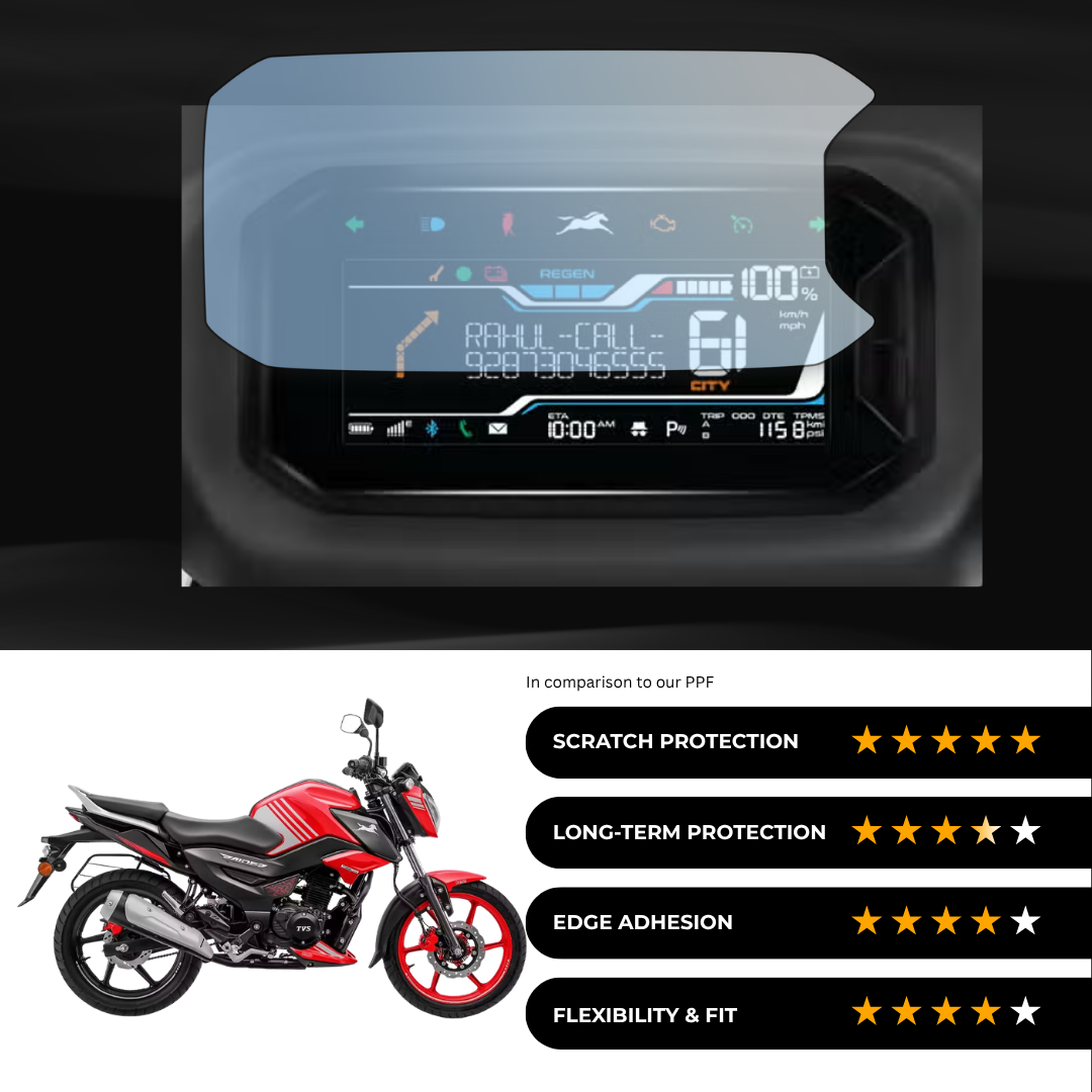 9H Speedometer Screen Protector for TVS Raider SXC DD