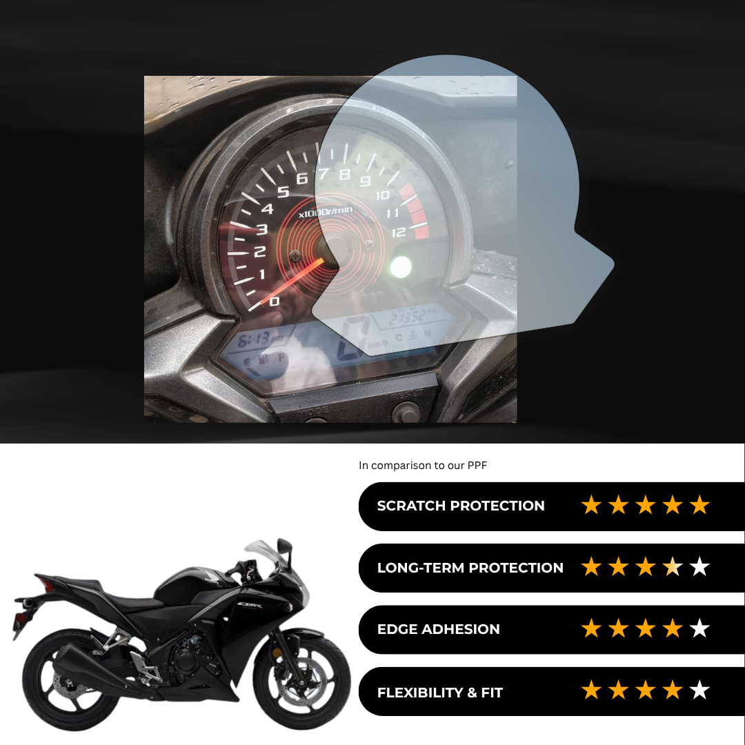 9H Speedometer Screen Protector for Honda CBR 150 / 250 - (2021)