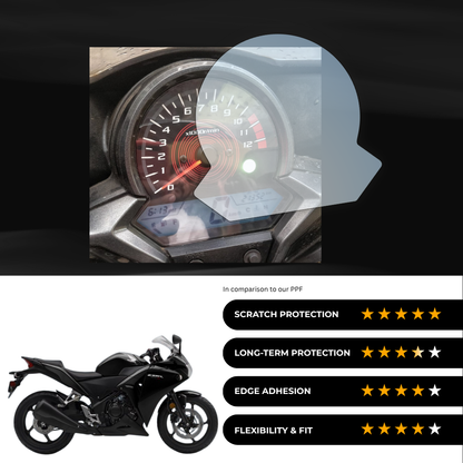 9H Speedometer Screen Protector for Honda CBR 150 / 250 - (2021)