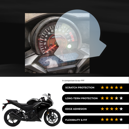9H Speedometer Screen Protector for Honda CBR 150 / 250 - (2021)