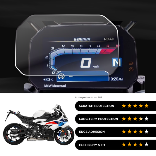 9H Speedometer Screen Protector for BMW S 1000 RR (2025)