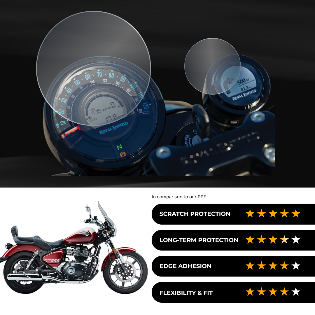 9H Speedometer Screen Protector for Royal Enfield Super Meteor 650 - (2024)
