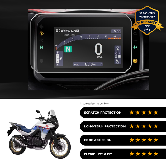 PPF Speedometer Screen Protector | Self-Healing PPF for Honda XL750 Transalp
