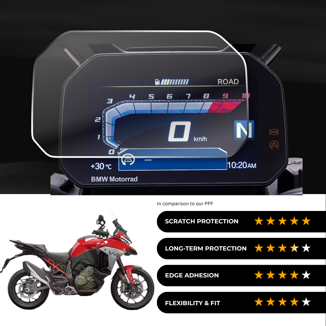 9H Speedometer Screen Protector for DUCATI Multistrada V4 (2024-25)
