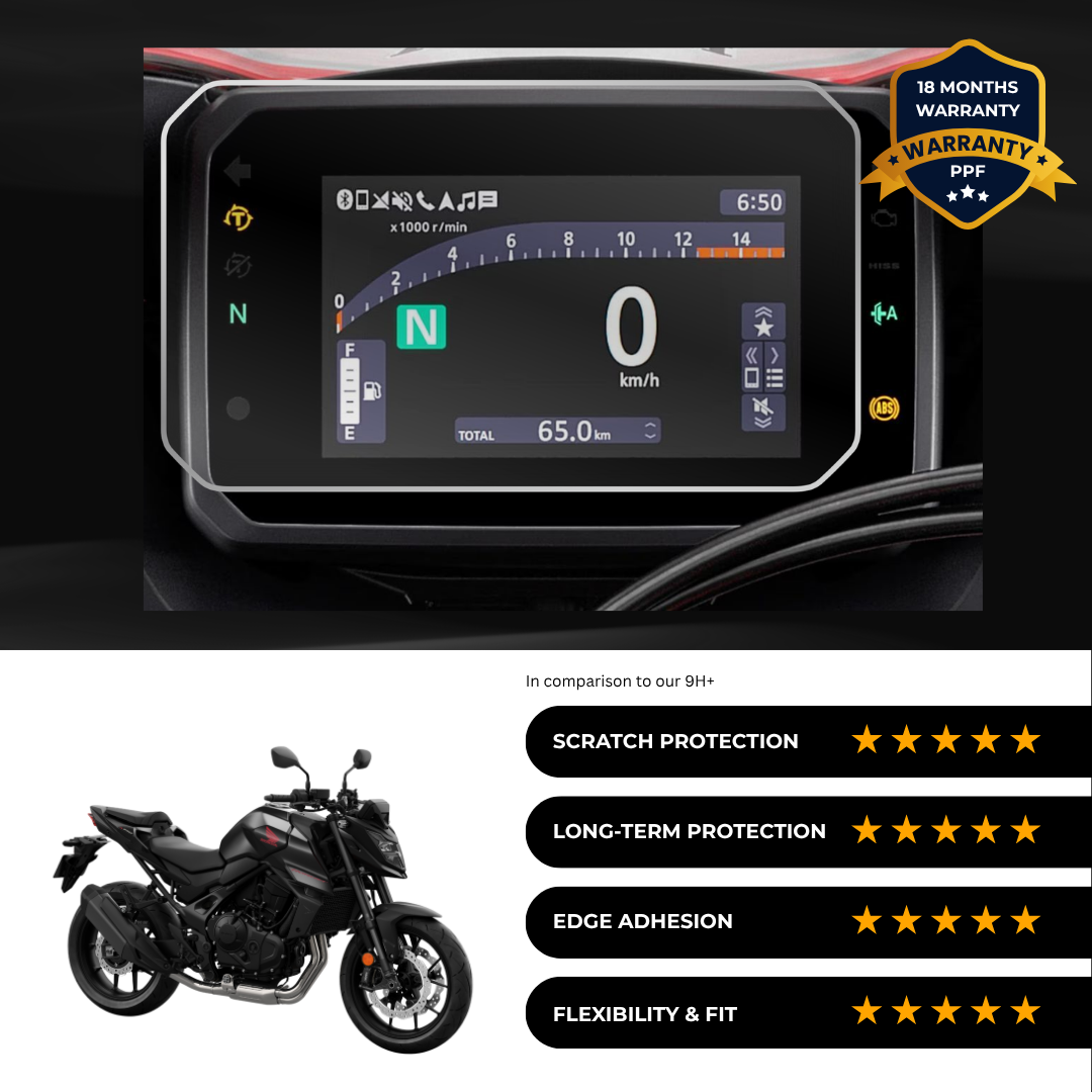PPF Speedometer Screen Protector | Self-Healing PPF for Honda Hornet 750