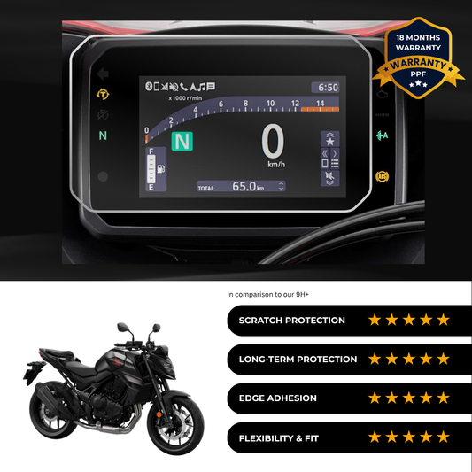 PPF Speedometer Screen Protector | Self-Healing PPF for Honda Hornet 750