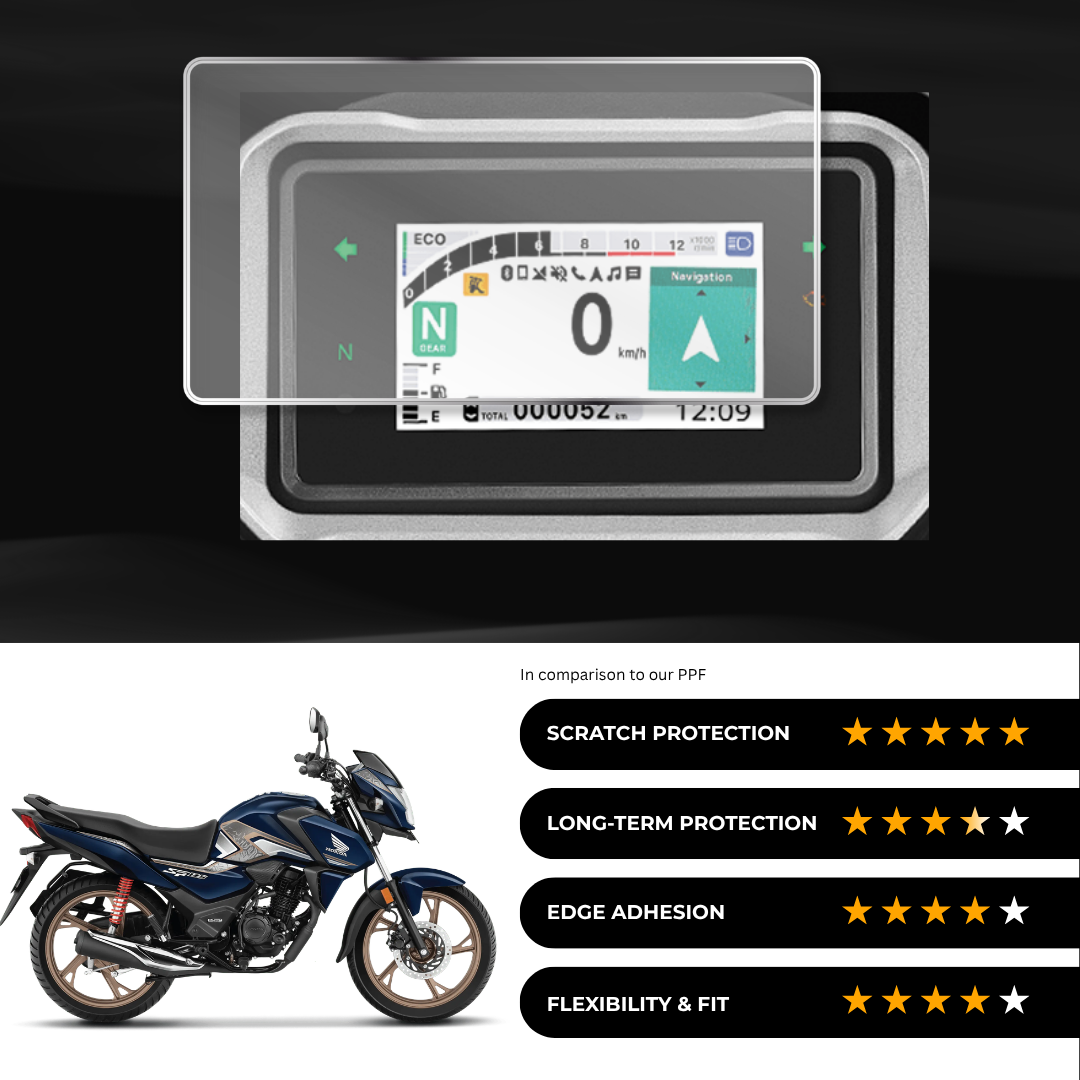 9H Speedometer Screen Protector for Honda SP 125 Anniversary E