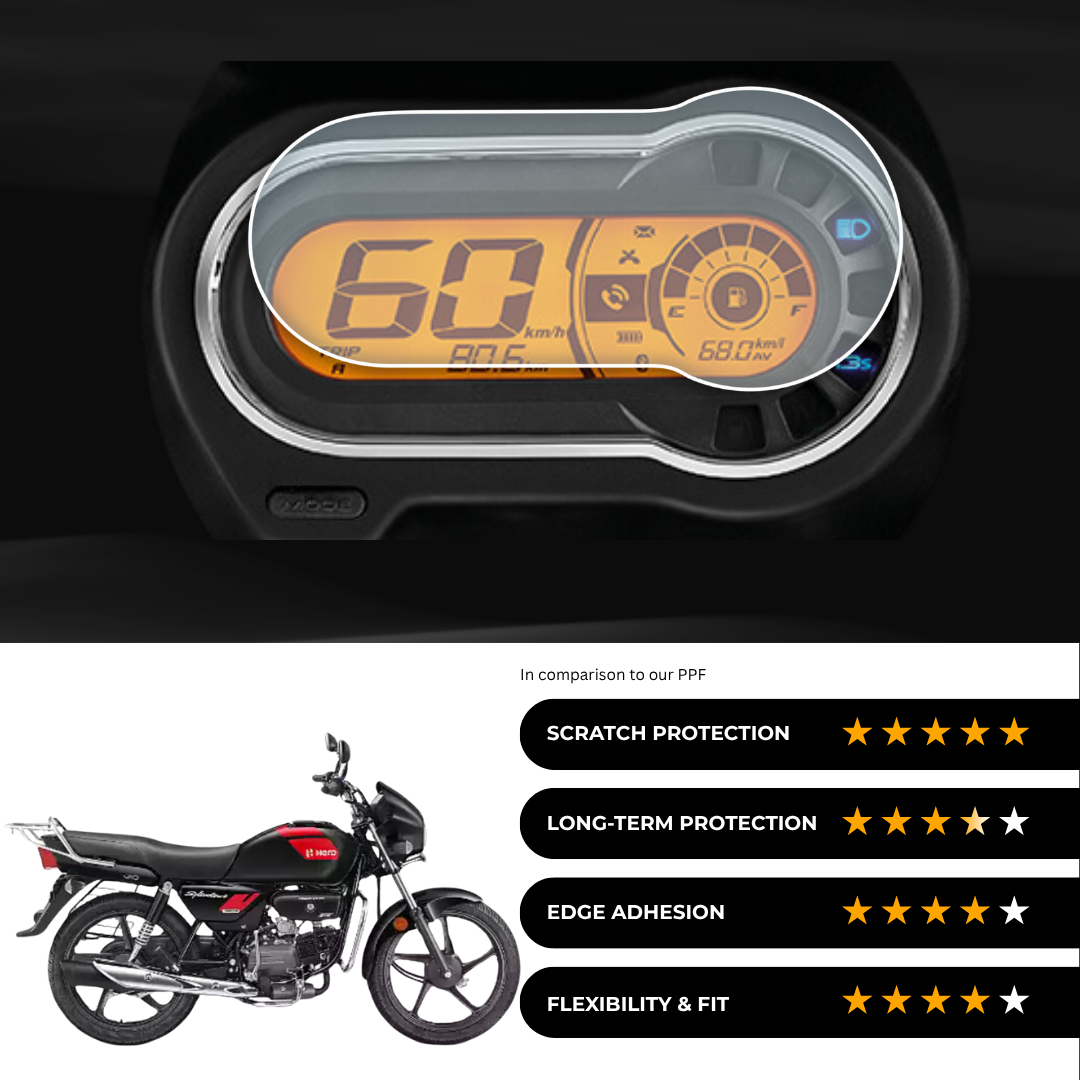 9H Speedometer Screen Protector for Hero Super Splendor + Xtec 125 (2024)