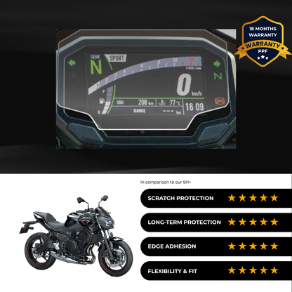 PPF Speedometer Screen Protector | Self-Healing PPF for Kawasaki Z650 (2024-25)