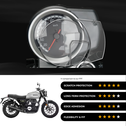 9H Speedometer Screen Protector for Honda CB350 RS (2024)