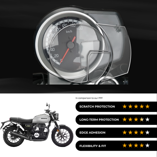 9H Speedometer Screen Protector for Honda CB350 RS (2024)
