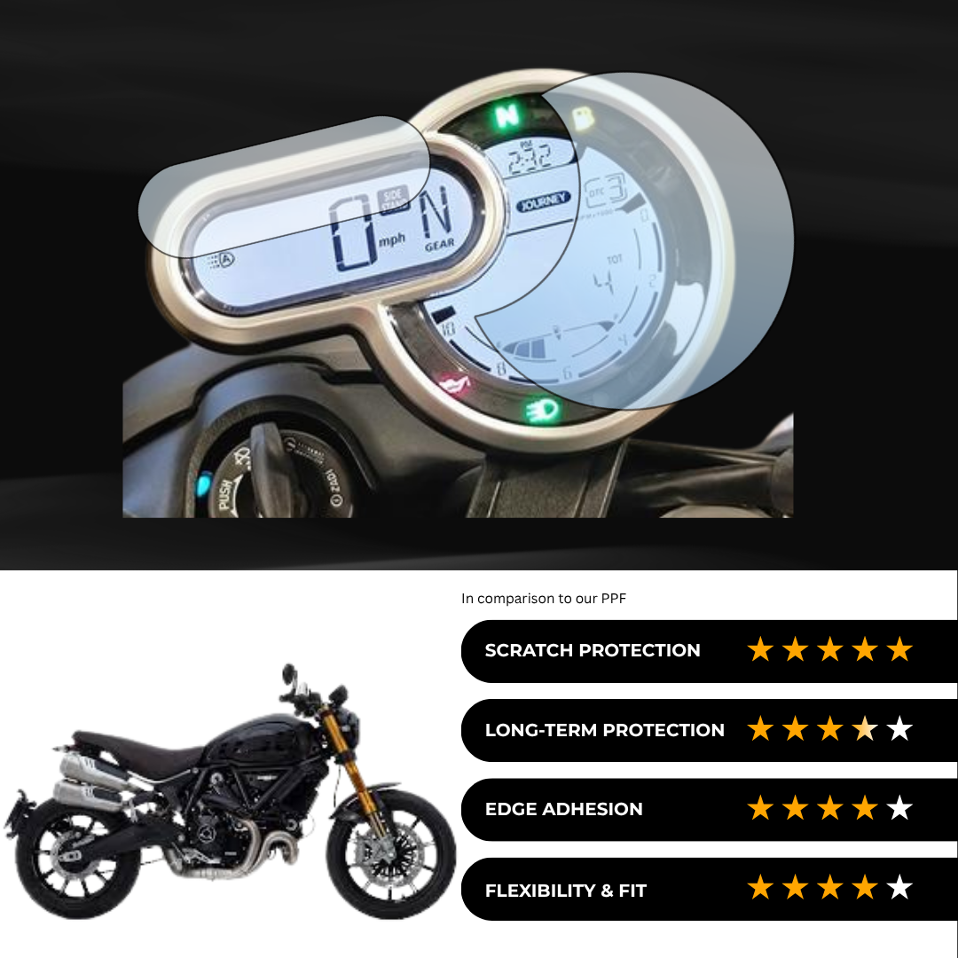 9H Speedometer Screen Protector for DUCATI 1100 Sport PRO (2024)