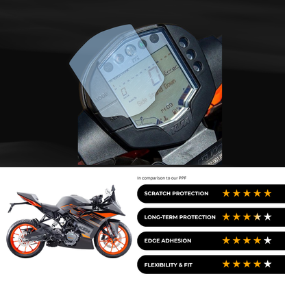 9H Speedometer Screen Protector for KTM RC 200 (2017)