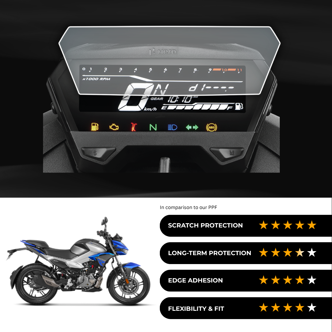 9H Speedometer Screen Protector for Hero Xtreme 125 R (2024)