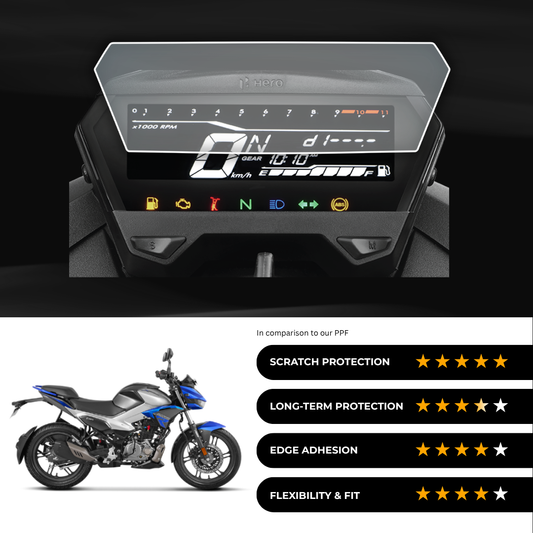 9H Speedometer Screen Protector for Hero Xtreme 125 R (2024)