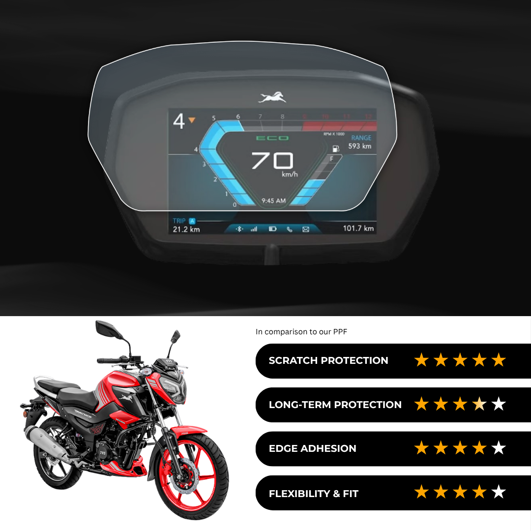 9H Speedometer Screen Protector for TVS Raider TFT DD