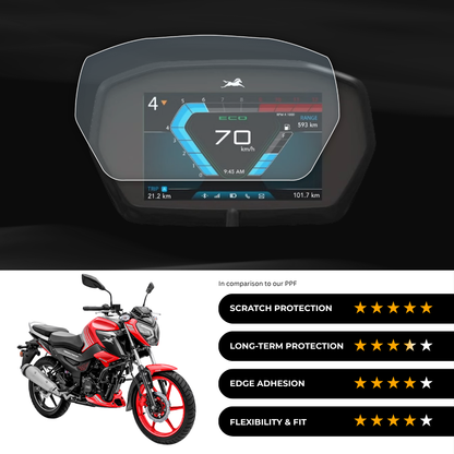 9H Speedometer Screen Protector for TVS Raider TFT DD
