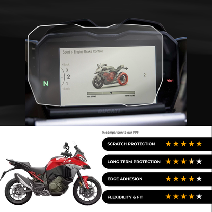 9H Speedometer Screen Protector for DUCATI Multistrada V4 Rally (2024-25)