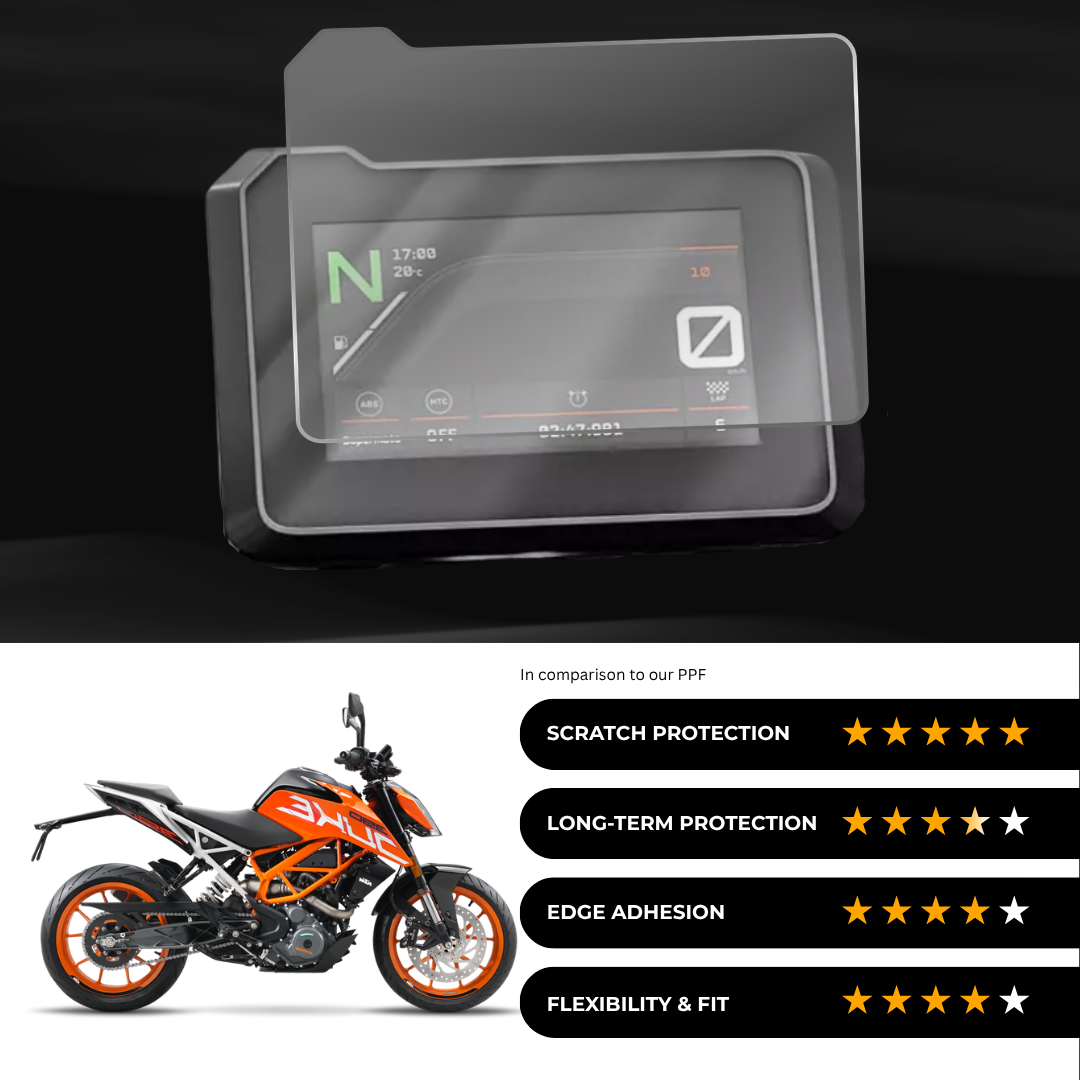 9H Speedometer Screen Protector for KTM Duke 200 (2024-25)