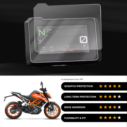 9H Speedometer Screen Protector for KTM Duke 200 (2024-25)