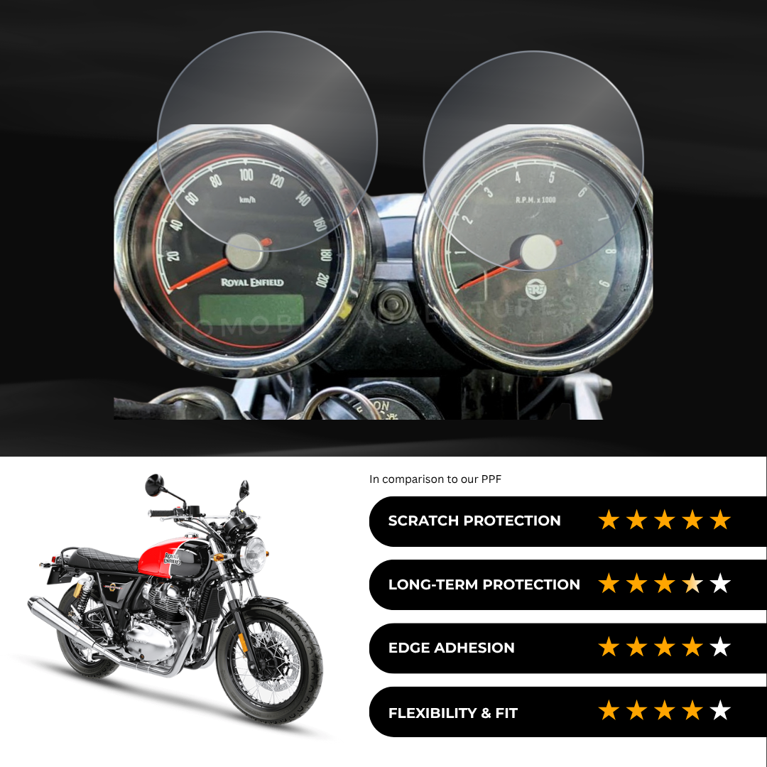 9H Speedometer Screen Protector for Royal Enfield Interceptor