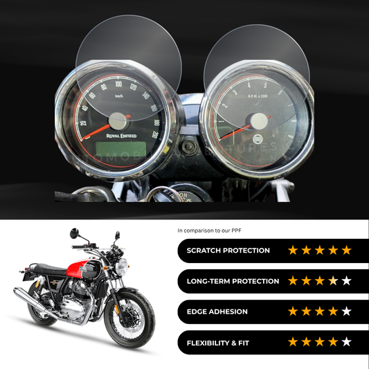 9H Speedometer Screen Protector for Royal Enfield Interceptor