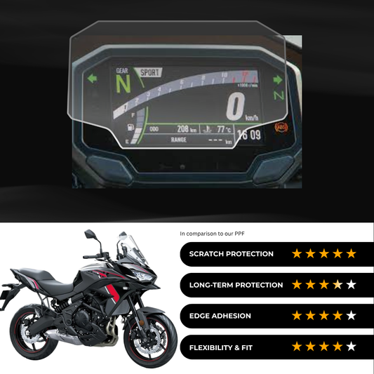 9H Speedometer Screen Protector for Kawasaki Versys 650 (2024-25)