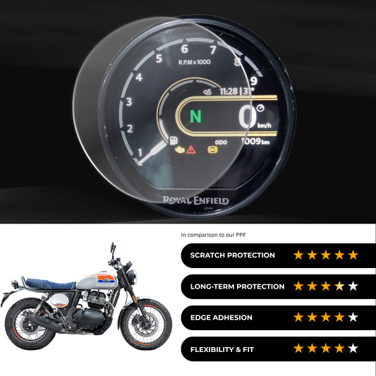 9H Speedometer Screen Protector for Royal enfieid Bear 650