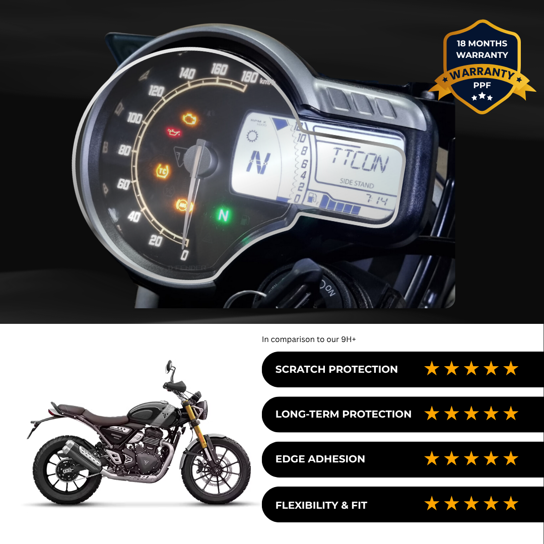 PPF Speedometer Screen Protector | Self-Healing PPF for Triumph Scrambler 400 X